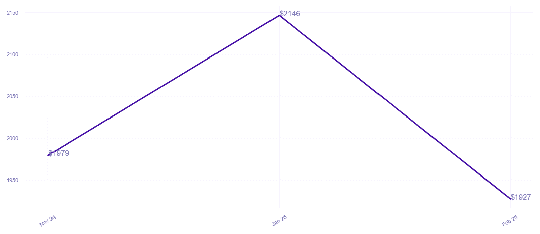 chart_img
