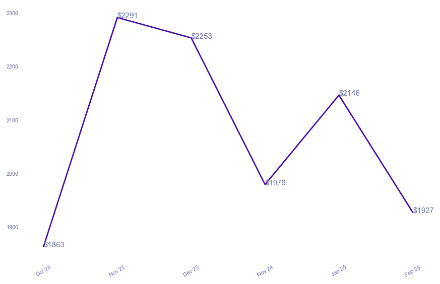 chart_img
