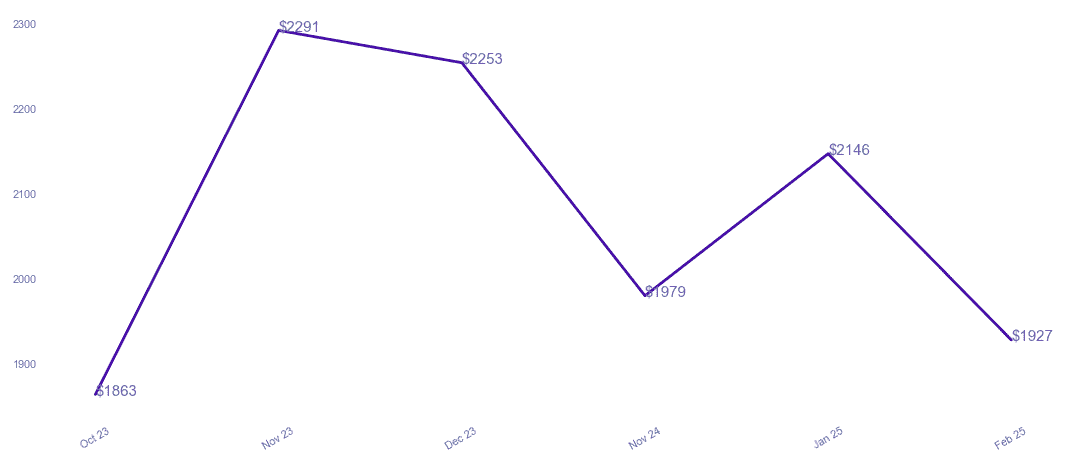 chart_img