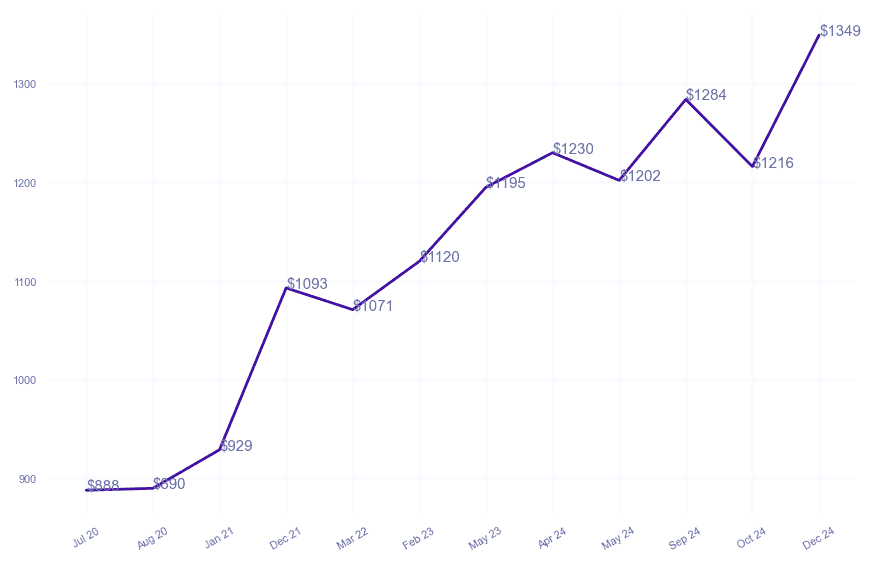 chart_img