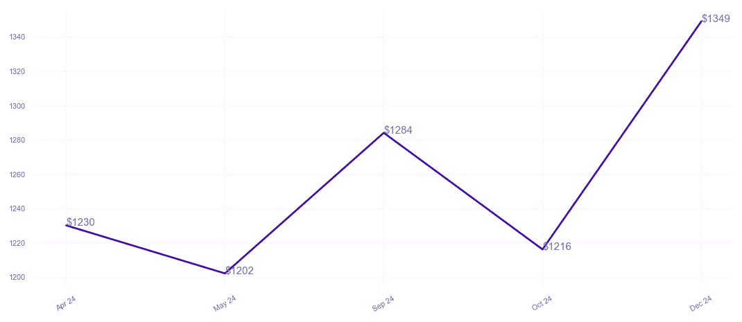 chart_img