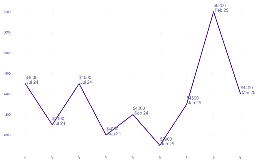 chart_img