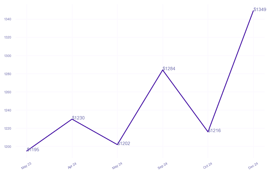 chart_img