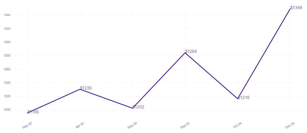 chart_img