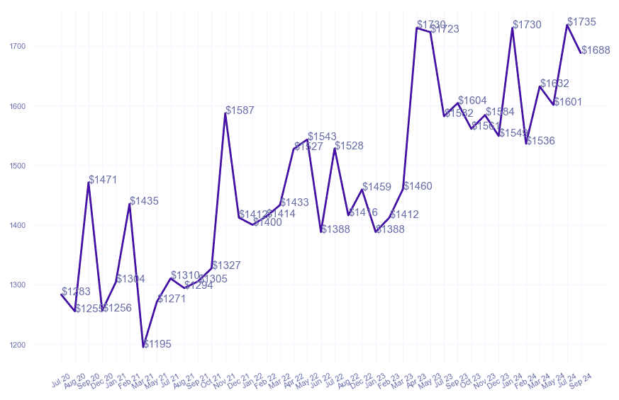 chart_img