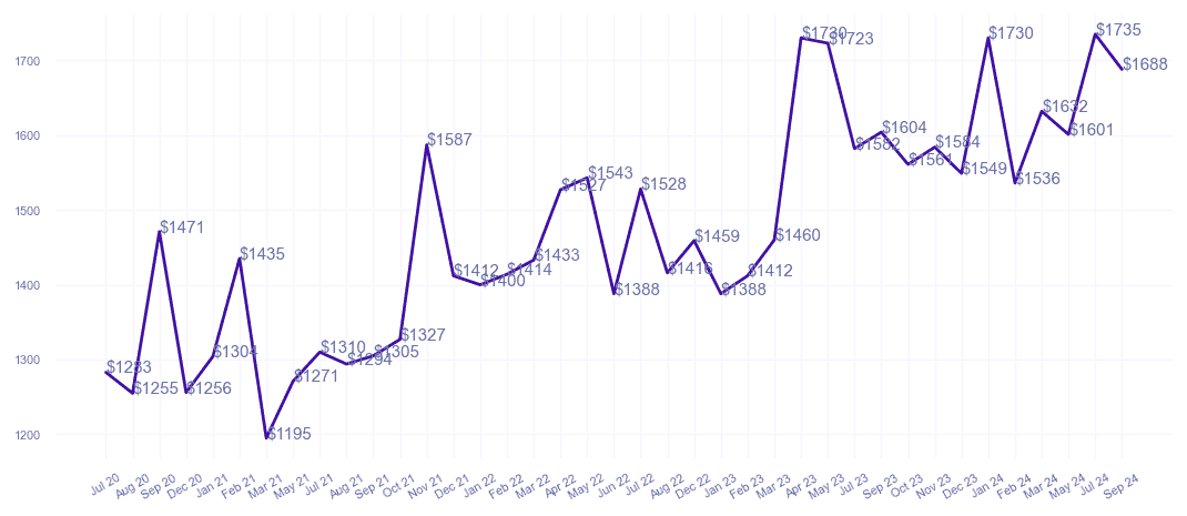 chart_img
