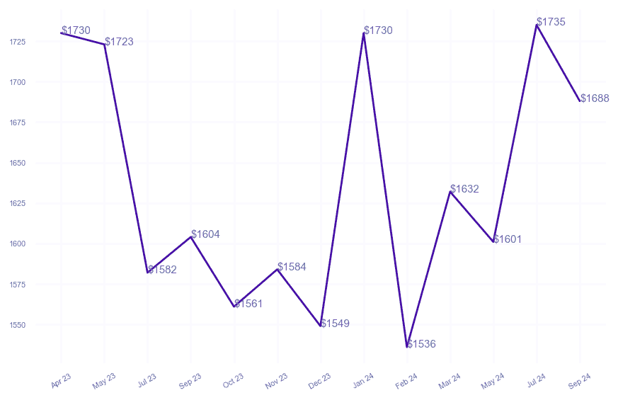 chart_img