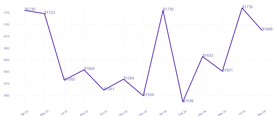 chart_img