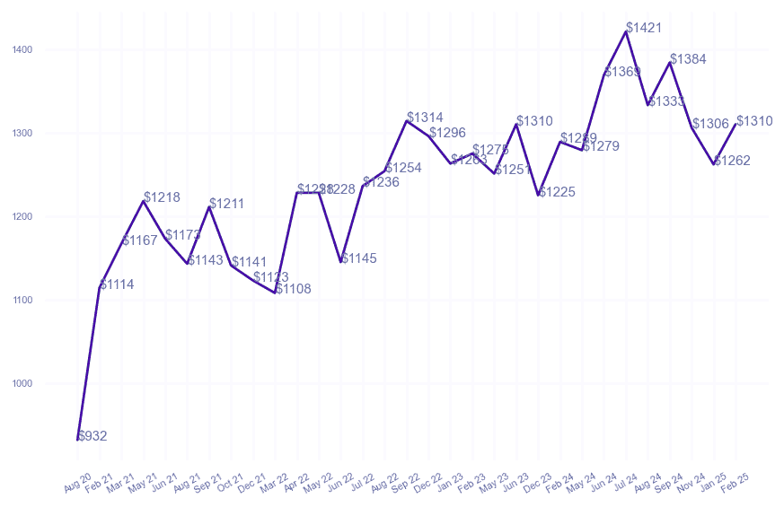 chart_img