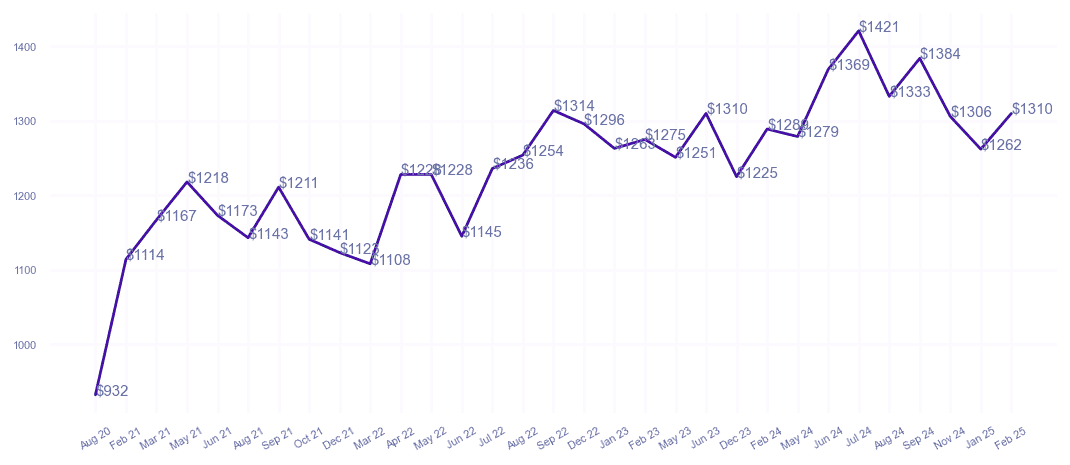 chart_img