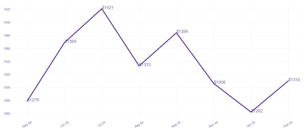 chart_img