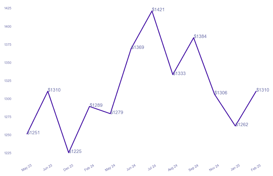 chart_img