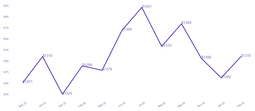 chart_img