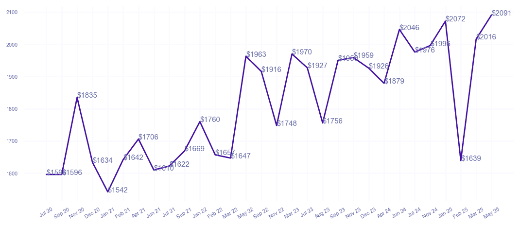 chart_img