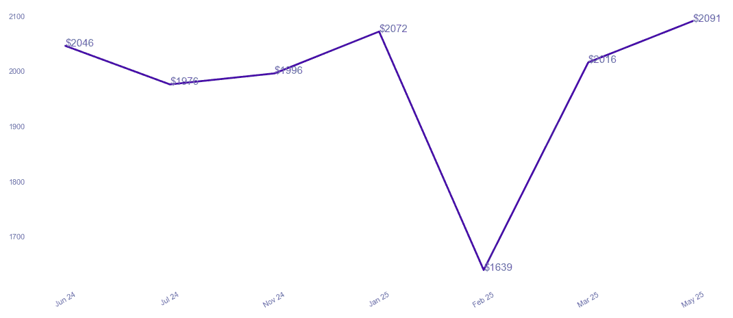 chart_img