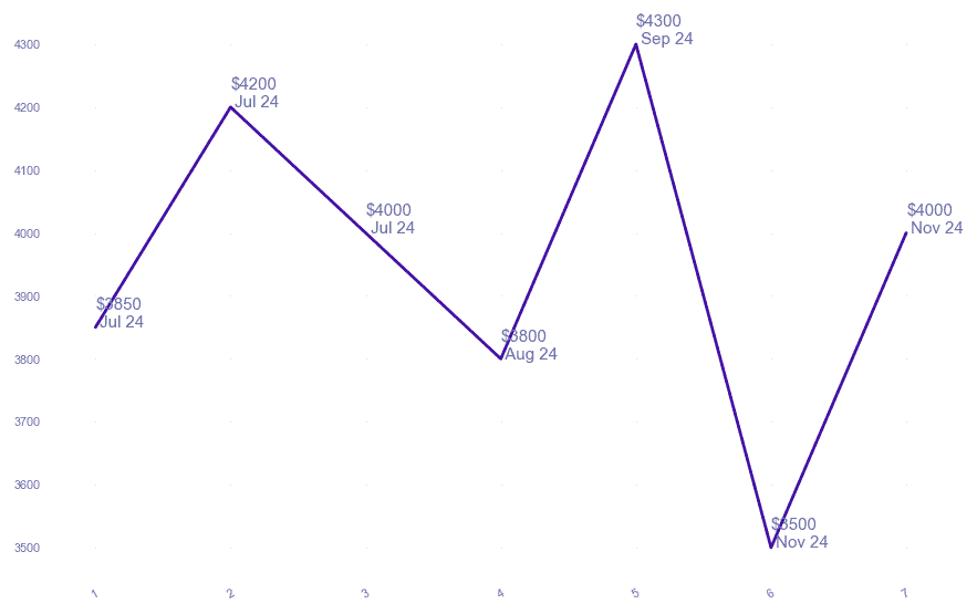 chart_img