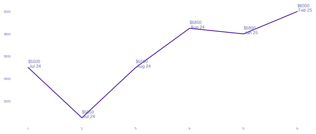 chart_img