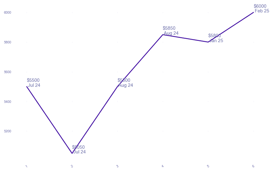 chart_img