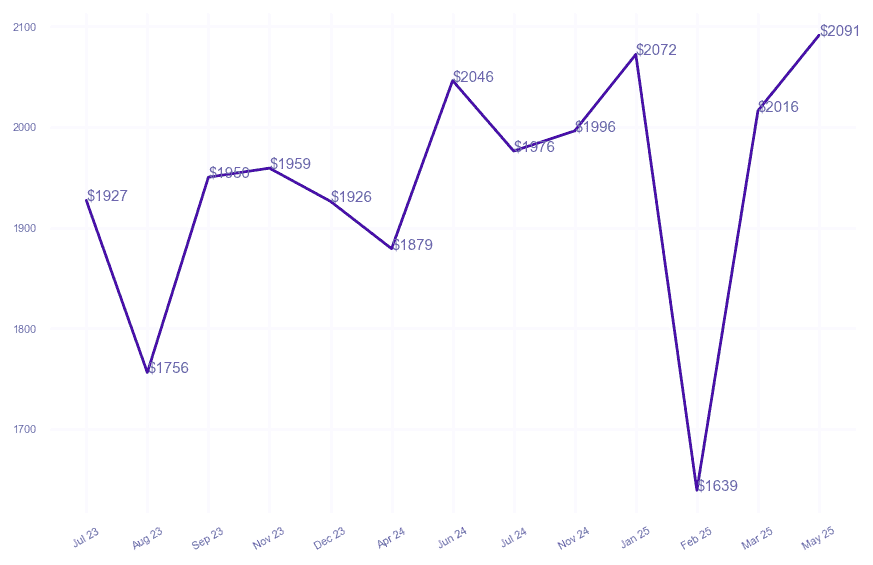 chart_img