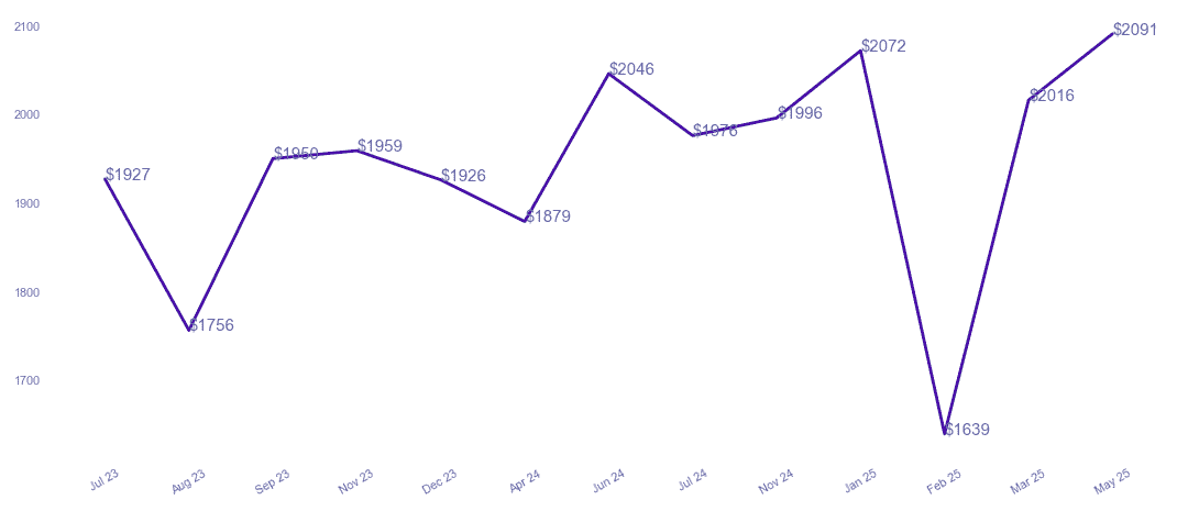 chart_img