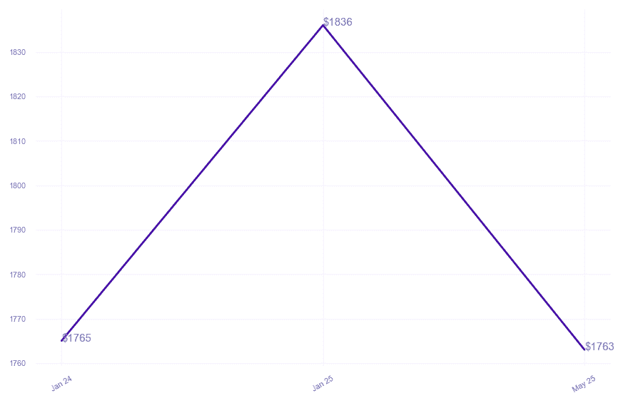chart_img