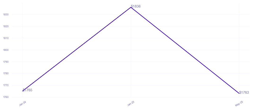 chart_img