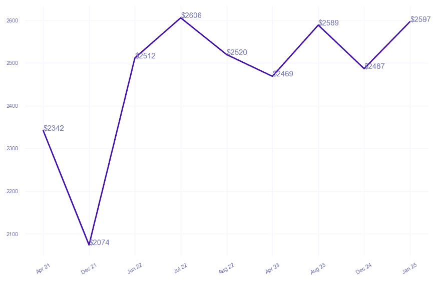 chart_img