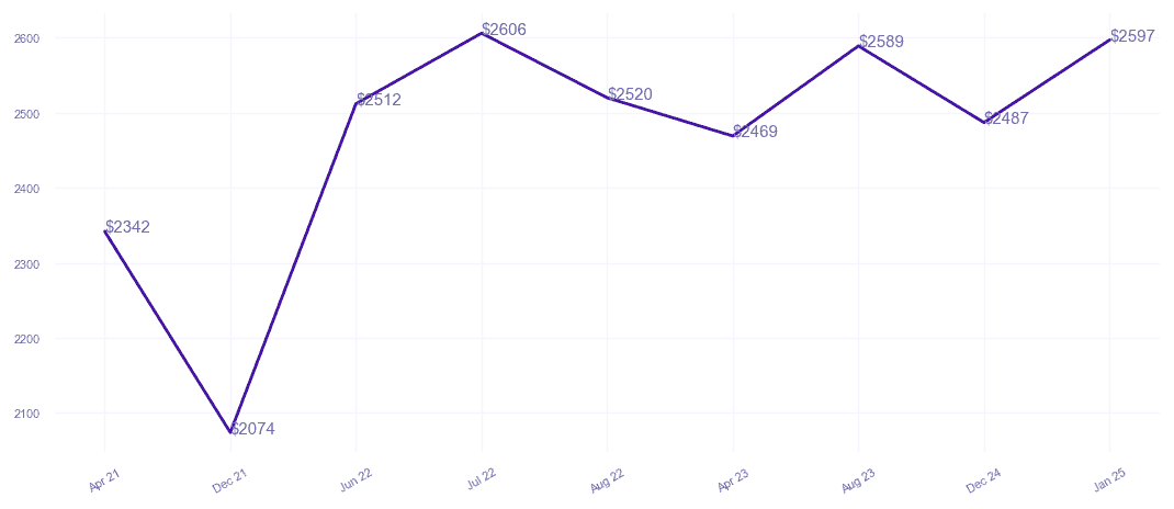 chart_img