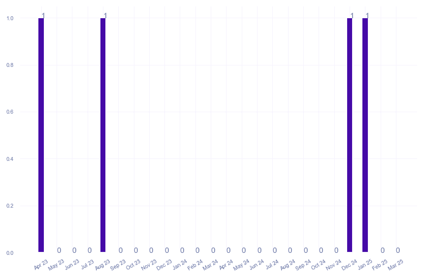 value_img