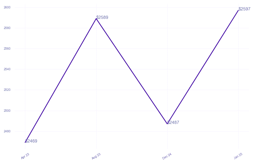 chart_img