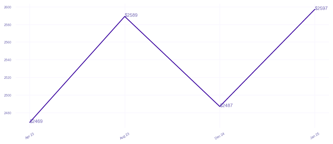 chart_img