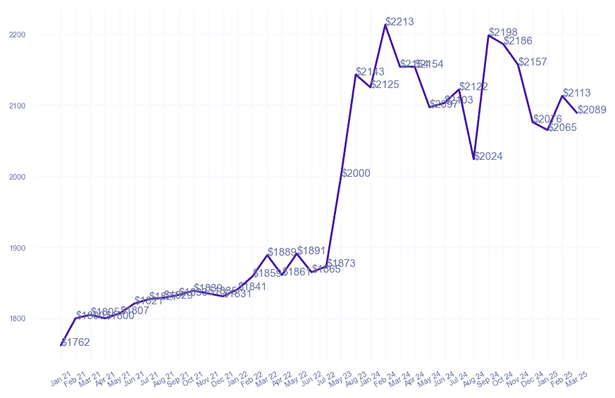 chart_img