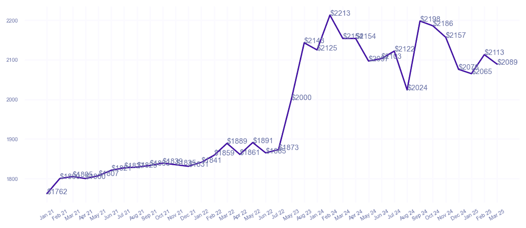 chart_img