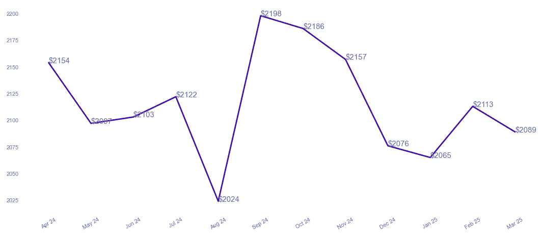 chart_img