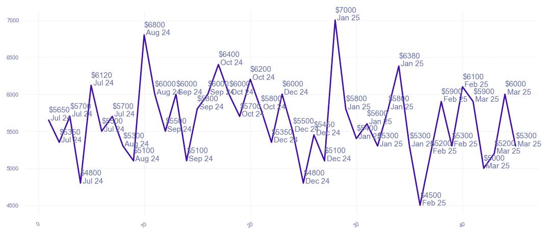 chart_img
