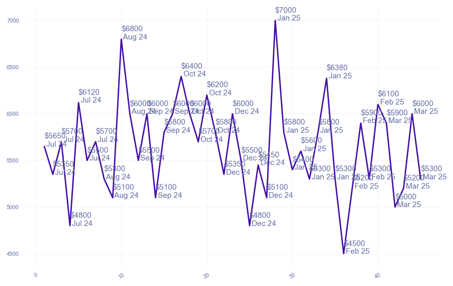 chart_img