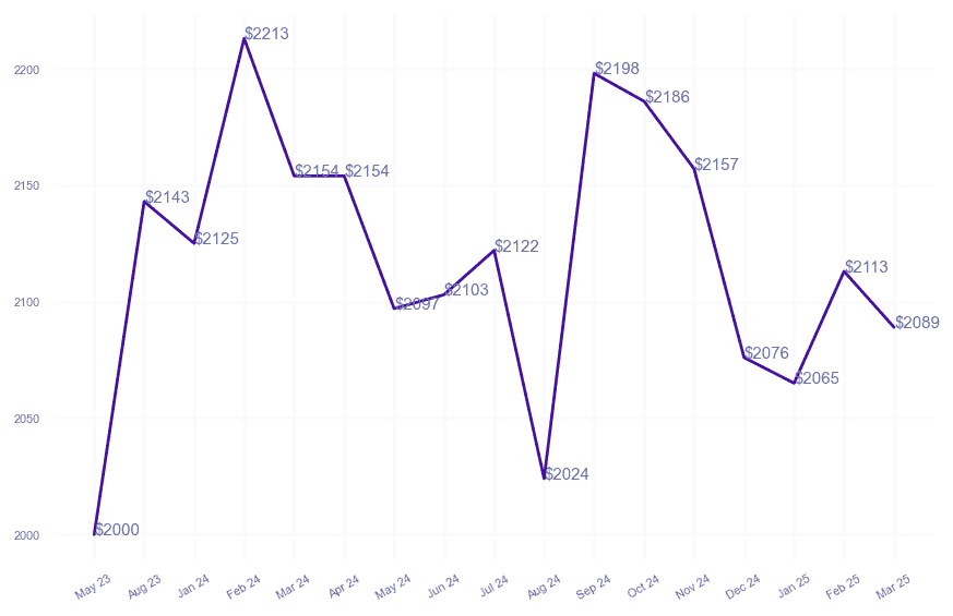 chart_img