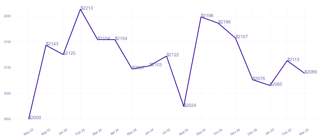 chart_img