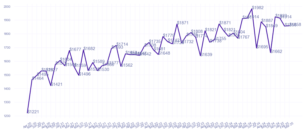 chart_img