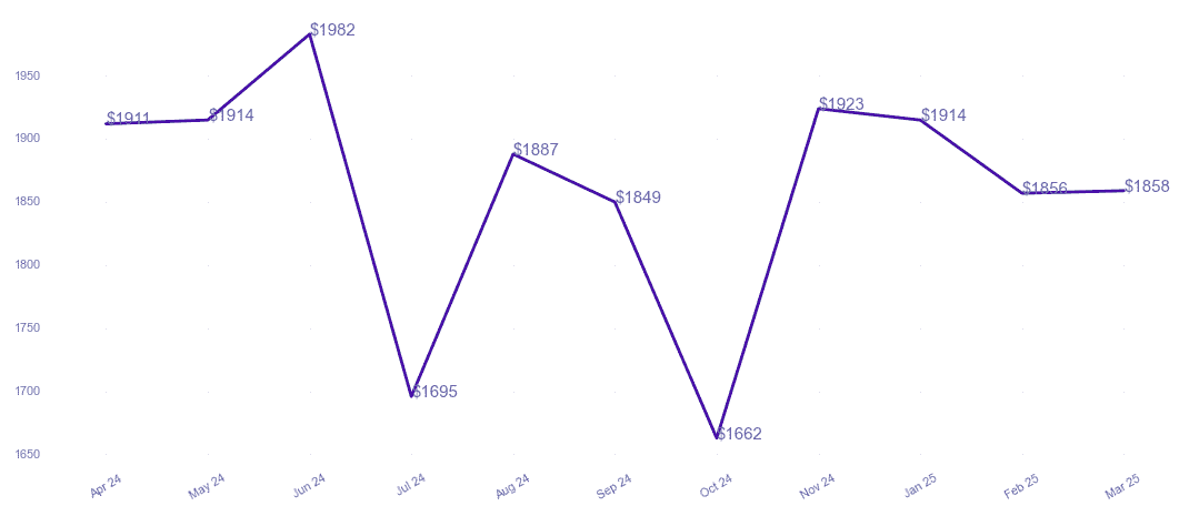 chart_img