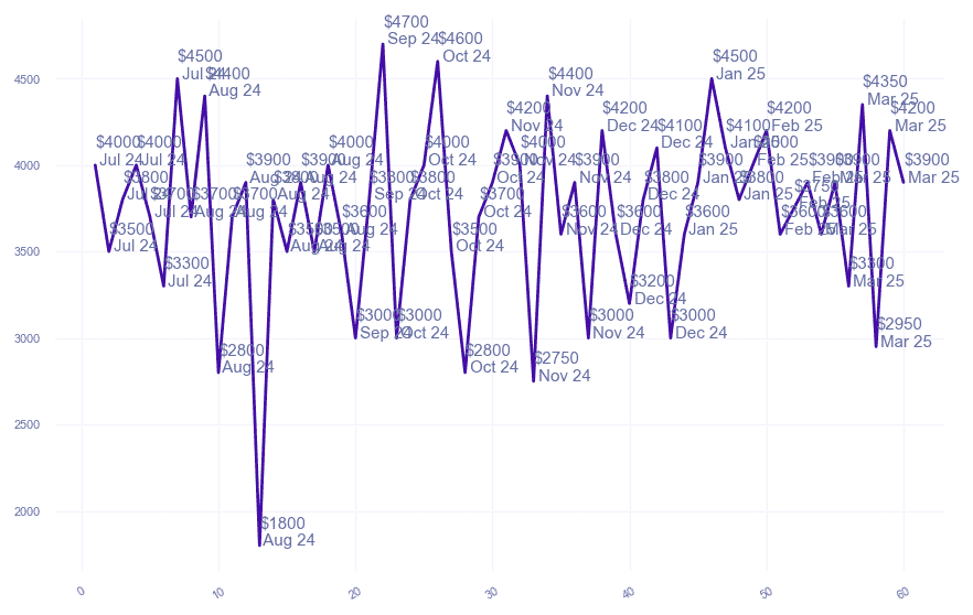 chart_img