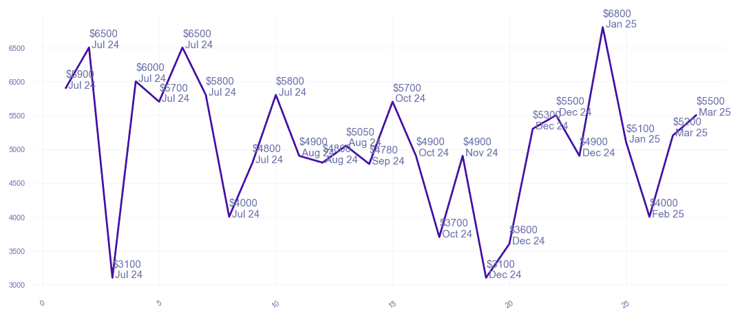 chart_img
