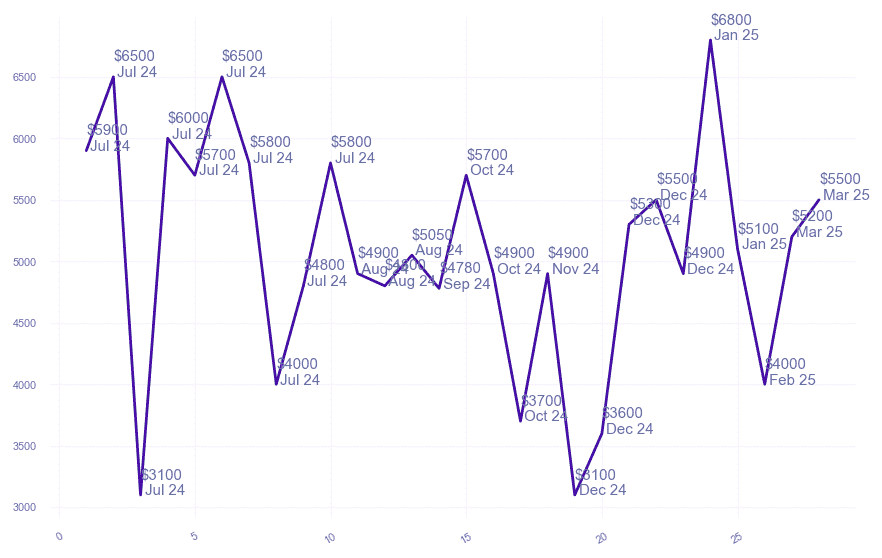 chart_img
