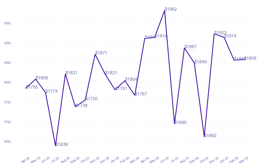 chart_img