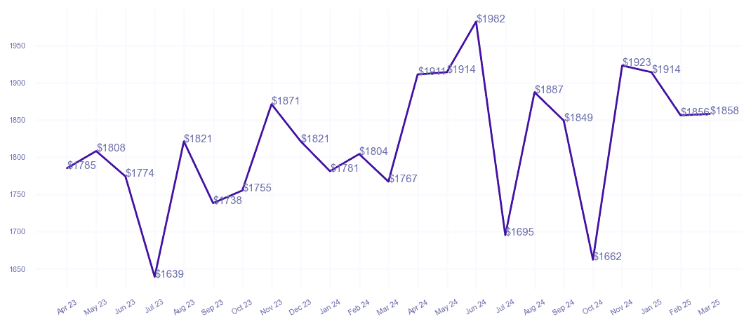 chart_img