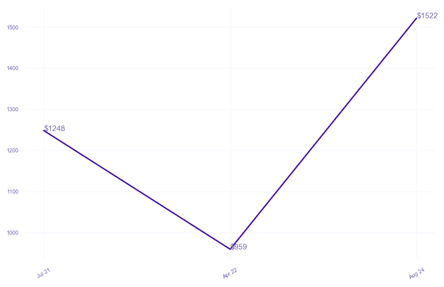 chart_img