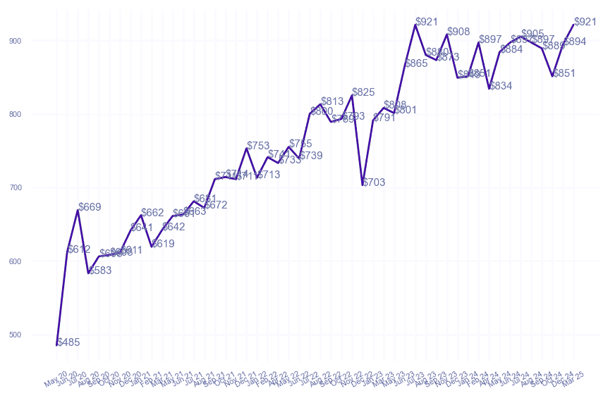 chart_img