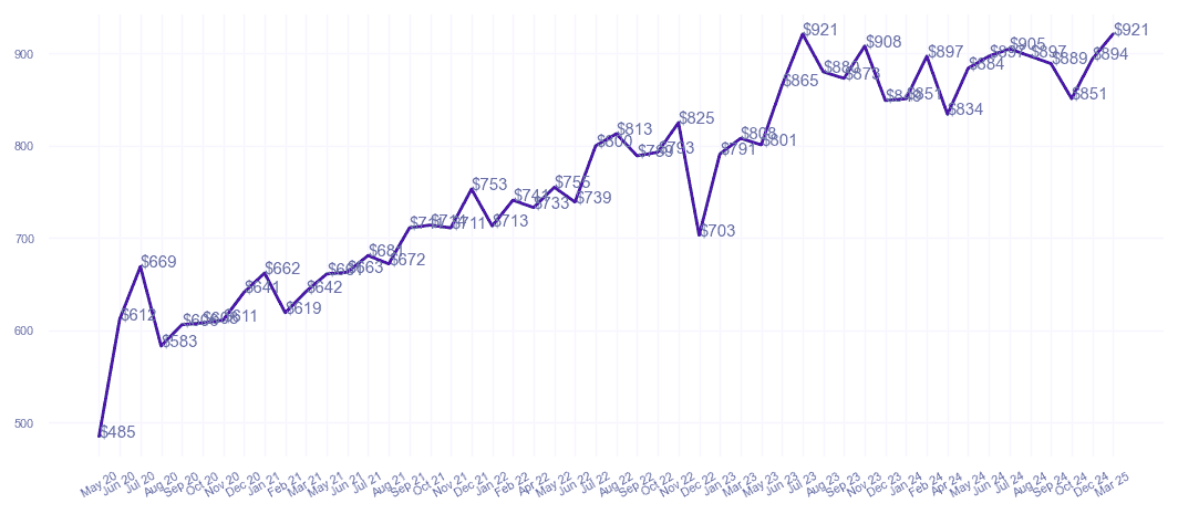 chart_img