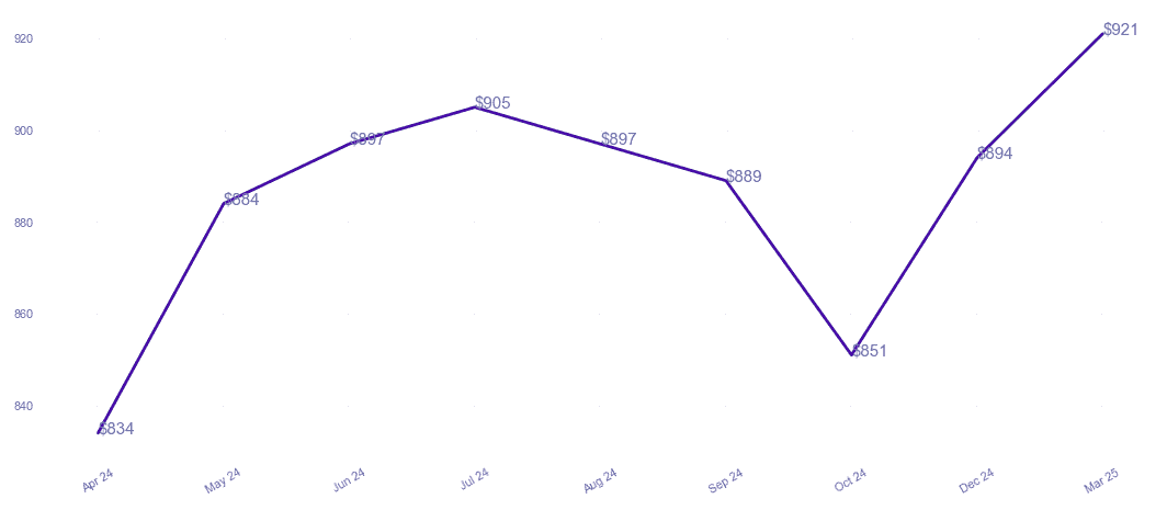 chart_img