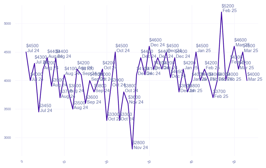 chart_img
